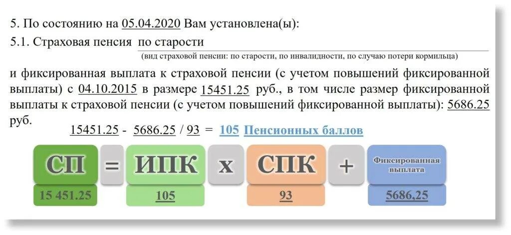 Пенсия через 4 года