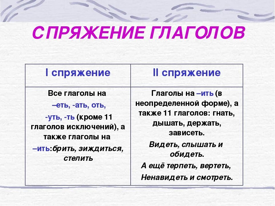 Как запомнить спряжение глаголов 4 класс. Спряжение глаголов таблица с исключениями. Таблица спряжения глаголов в русском языке с исключениями. Как быстро выучить глаголы исключения 2 спряжения.