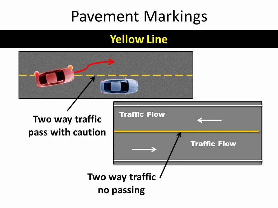 Переведи line. Pavement markings. Two way Traffic. Traffic Flow. Communication two-way Traffic картинка.