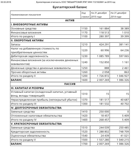 Строка 1400. 1500 Строка баланса. Бух баланс строка 1500. 1400 Строка баланса. Строка 1400 и 1500 в балансе.