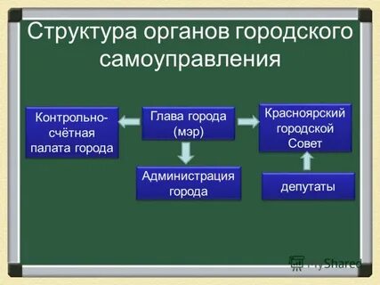 Глава городского самоуправления