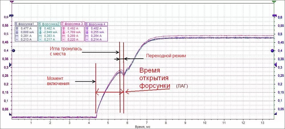 Как снять осциллограмму с дизельной форсунки Разрушители легенд. Двигатель внутреннего сгорания. Часть № 2. Краткий обзор.