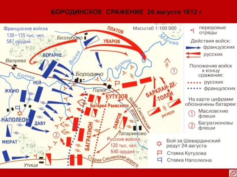 Последовательность событий изображающих бородинское сражение в романе. 26 Августа 1812 Бородинская битва. Карта войны Бородинское сражение. Бородинская битва 26 августа 1812г карта.