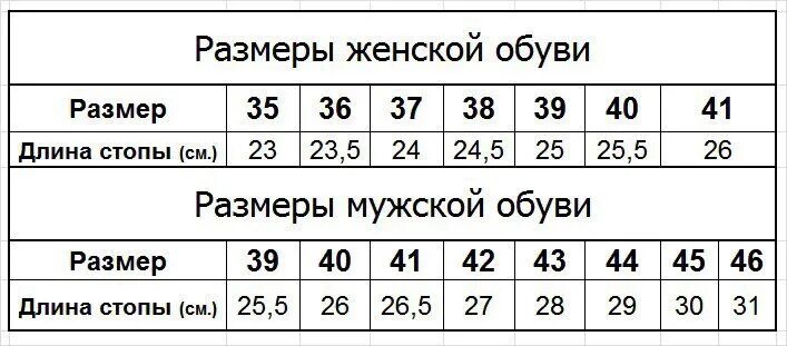 42 раз в см. Таблица размеров обуви женской в сантиметрах. Сетка размеров женской обуви в сантиметрах. Российская Размерная сетка мужской обуви. Размерный ряд мужской обуви в см.