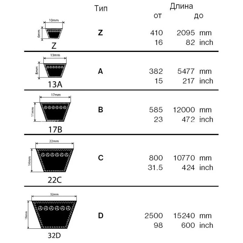 Вб профиль. Таблица размеров приводных клиновых ремней. Таблица размеров клиновых ремней размер профиля ремней. Профиль клинового ремня таблица. Профиль ремня клинового Размеры.
