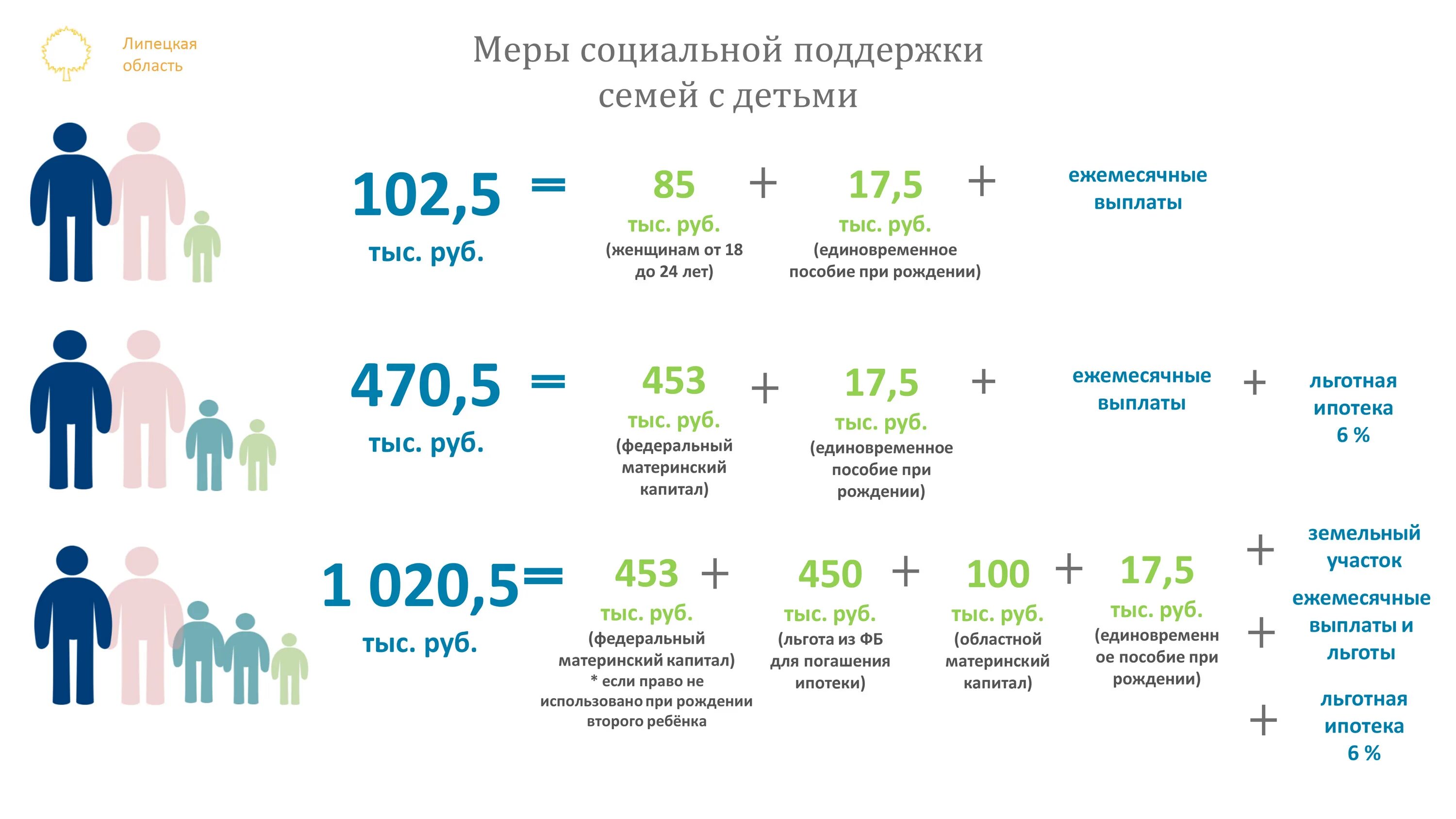 Сколько семей в россии 2024. Пособия многодетным малоимущим семьям в 2021. Выплаты на детей до 3 лет многодетным семьям. Льготы малоимущим семьям в 2022. Пособия многодетным семьям в 2022 году.