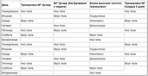 Программа тренировок на 4 недели