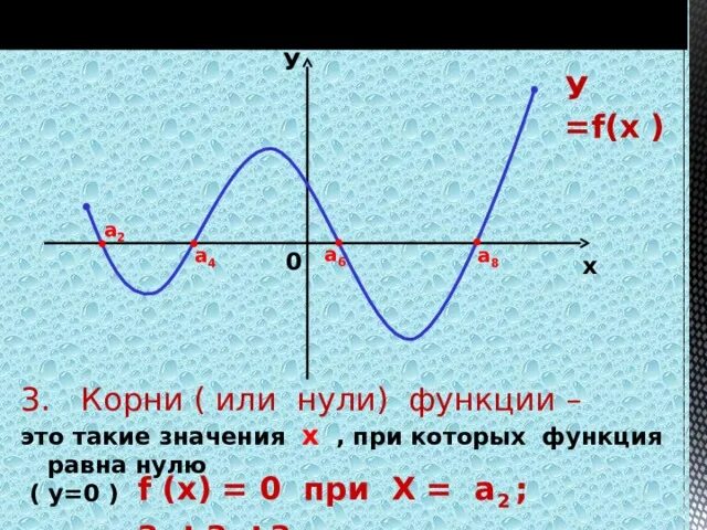 График функции нули функции. Нули функции функции. Найти нули функции по графику. Нули функции на графике.