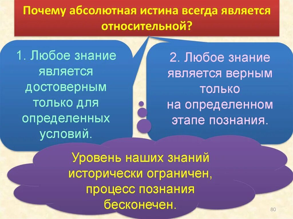 Любое знание относительно. Абсолютная истина. Абсолютная истина и Относительная истина. Абсолютная и Относительная истина в философии. Абсолютная истина это в философии.