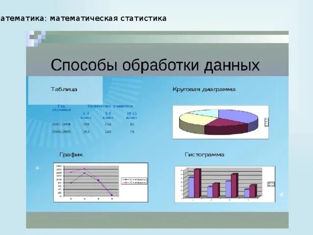 Результаты статистического эксперимента. Методы обработки данных. Статистический метод обработки информации. Методы статистической обработки данных. Что такое обработка данных это метод исследования.