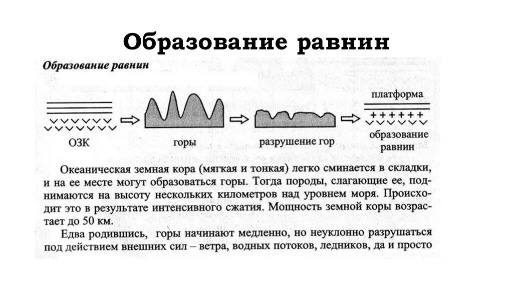 Почему образовались горы. Как происходит образование равнин. Причины образования равнин. Как образуются горы схема. Образование равнин схема.