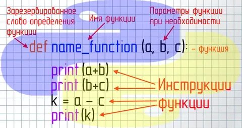 Ключевое слово def
