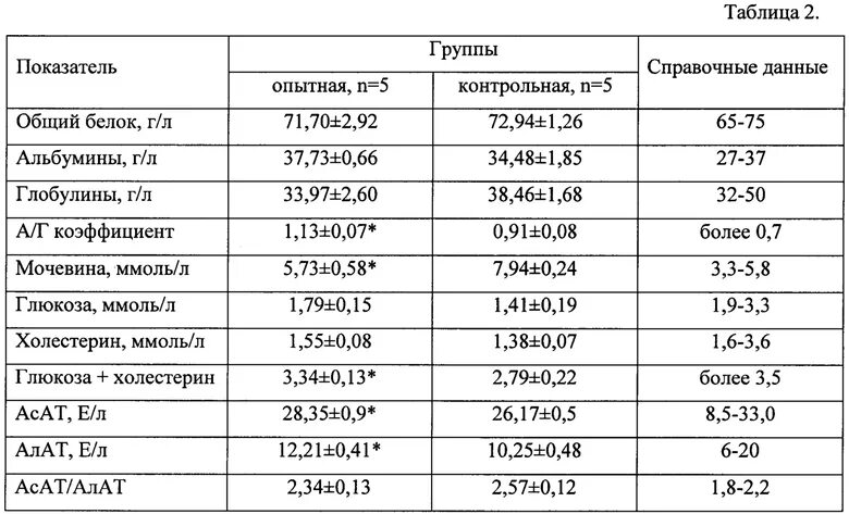 Аланинаминотрансфераза повышена у мужчин в крови что. Анализ крови алат и АСАТ норма. Показатели алат АСАТ В крови норма. Алат 52 АСАТ норма. Алат анализ крови норма у мужчин.