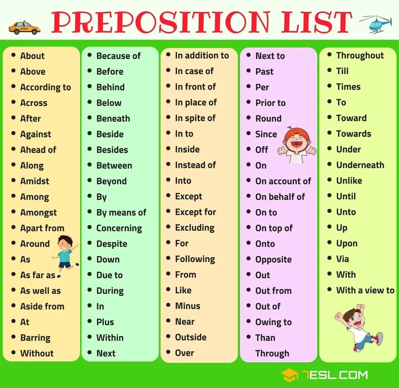 Listen предлог. Listen предлог. Dependent prepositions предлоги. Dependent prepositions таблица. Употребление предлогов в английском языке.