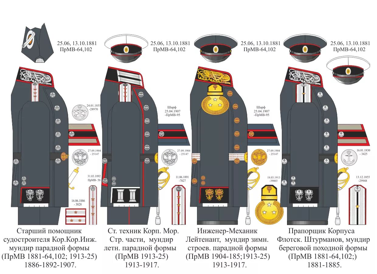 Звание инженер. Форма погоны ВМФ Российской империи. Форма офицера российского Императорского флота 1916. Форма офицера флота царской России. Форма российского Императорского флота 1881-1917.
