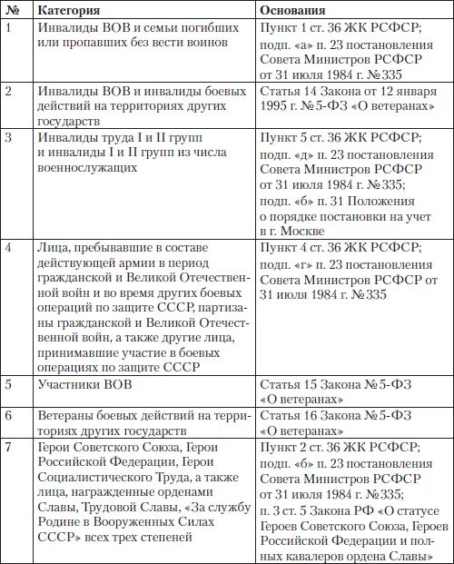 Сравнение договоров найма жилого помещения таблица. Сравнение договора найма социального найма жилого помещения и. Договор найма жилого помещения и договор социального найма сравнение. Сравнительный анализ договоров найма жилого помещения таблица. Социальный коммерческий найм жилого помещения