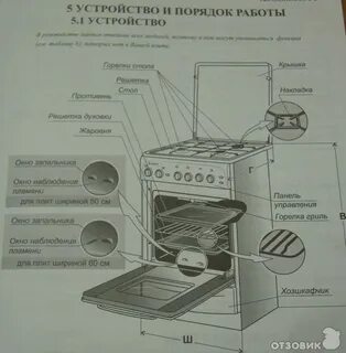 Плита гефест с конвекцией инструкция