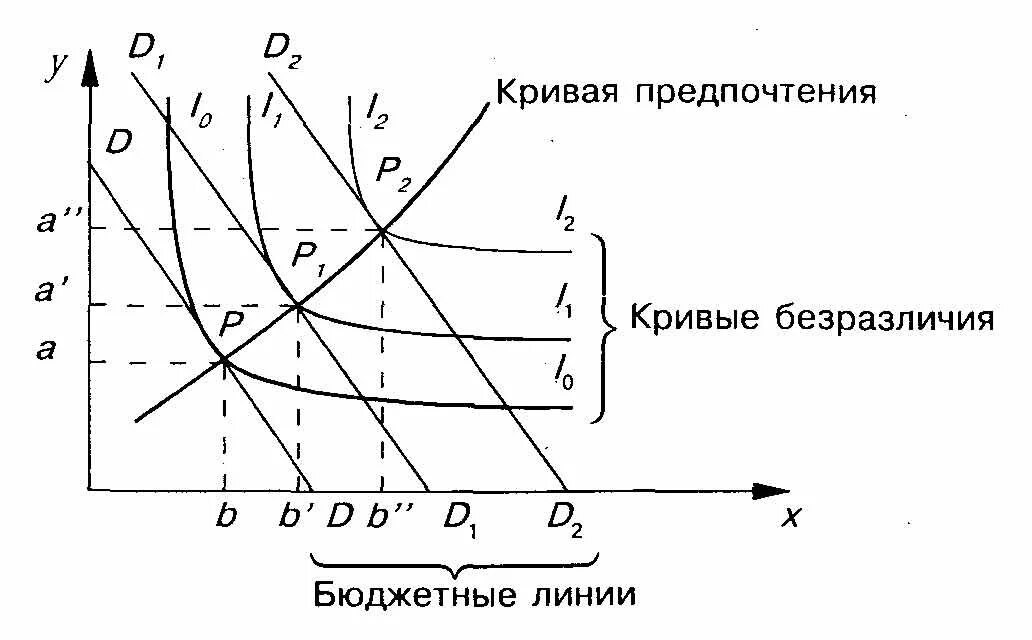 Прямой валютный курс. Прямой валютный курс