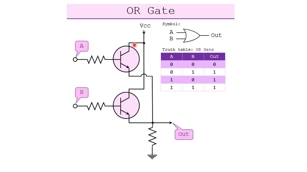 And or. Transistor and gate. gate на транзисторе. or logic gate. or на транзисторах.