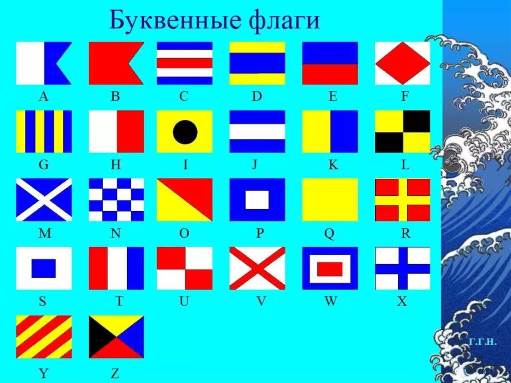 Международный свод сигналов (МСС-1965). МСС-65 Международный свод сигналов. Сигнальные флаги МСС. МСС 65 двухбуквенные сигналы. Флаг международного свода