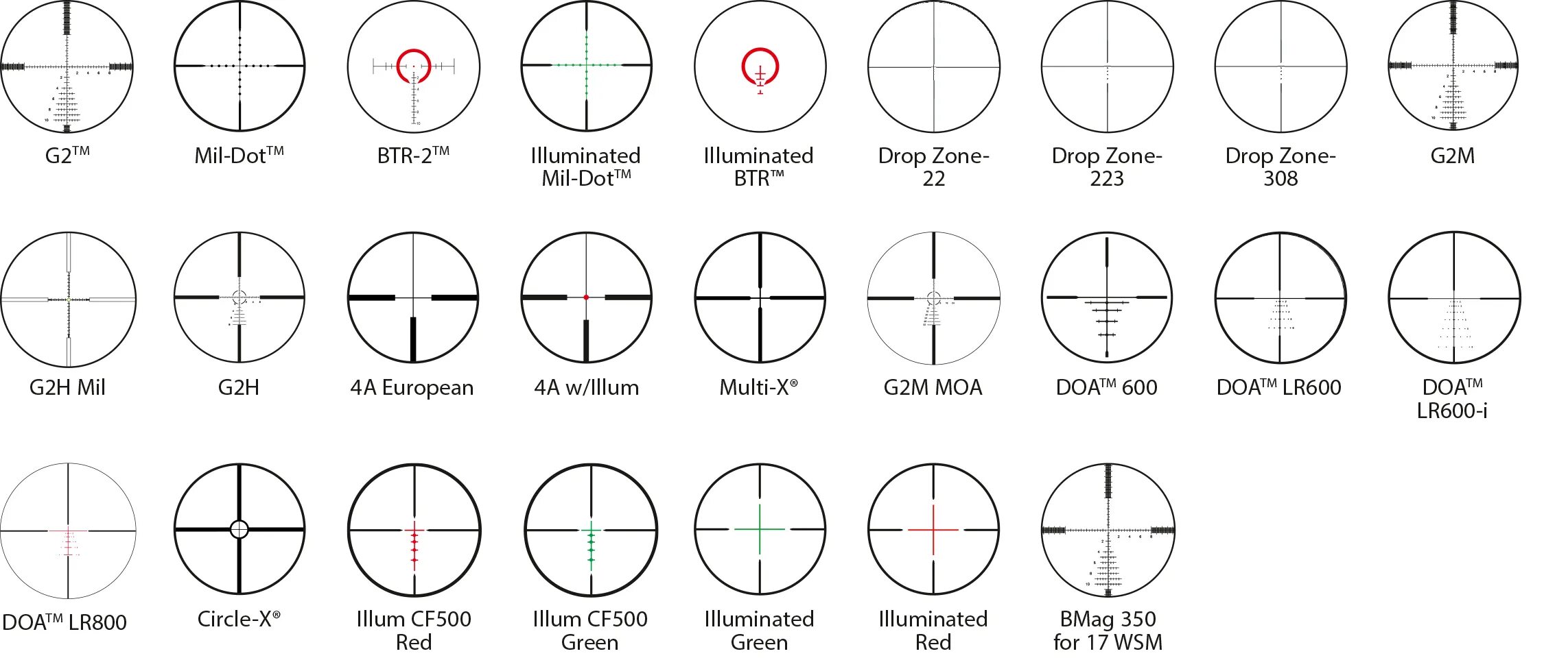 Какую точку надо выбрать для прицела. Пристрелка оптического прицела на пневматической винтовке. Прицельная сетка псо-3. Оптический прицел acog 4x32 схема. Meopta optika6 5-30x56 rd ffp (сетка mrad).