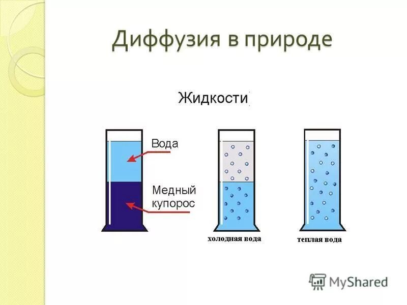 Презентация к уроку диффузия
