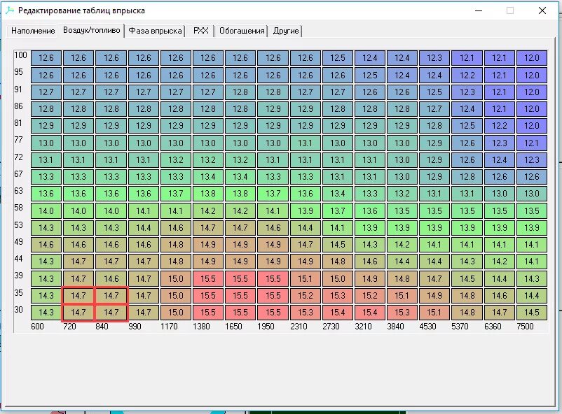 Megasquirt 2. Таблица ve. Ve таблица. Калибровки ecar. Megasquirt таблица зажигания.