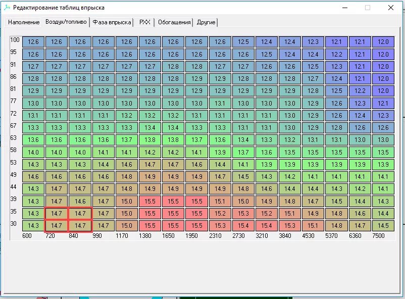 Ve таблица. Фаза впрыска. Таблица впрыска топлива. Таблица для топливных карт. Фаза впрыска топлива.