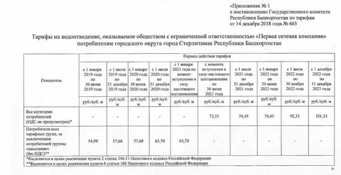 Постановление правительства тарифы