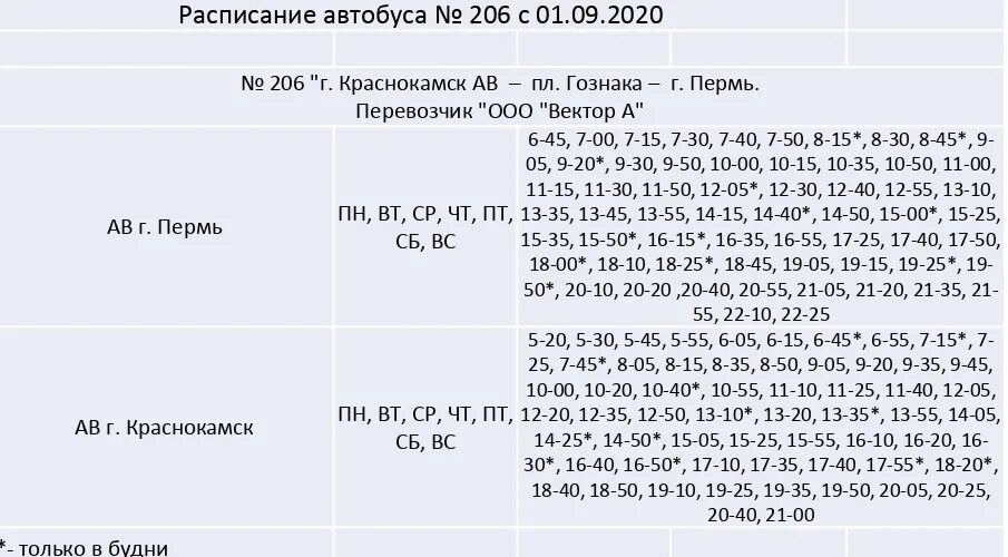 Расписание автобусов тары пермь. 206 Автобус Краснокамск. 206 Автобус Краснокамск Пермь. Автобус Пермь Краснокамск. 206 Автобус Краснокамск Пермь маршрут расписание.