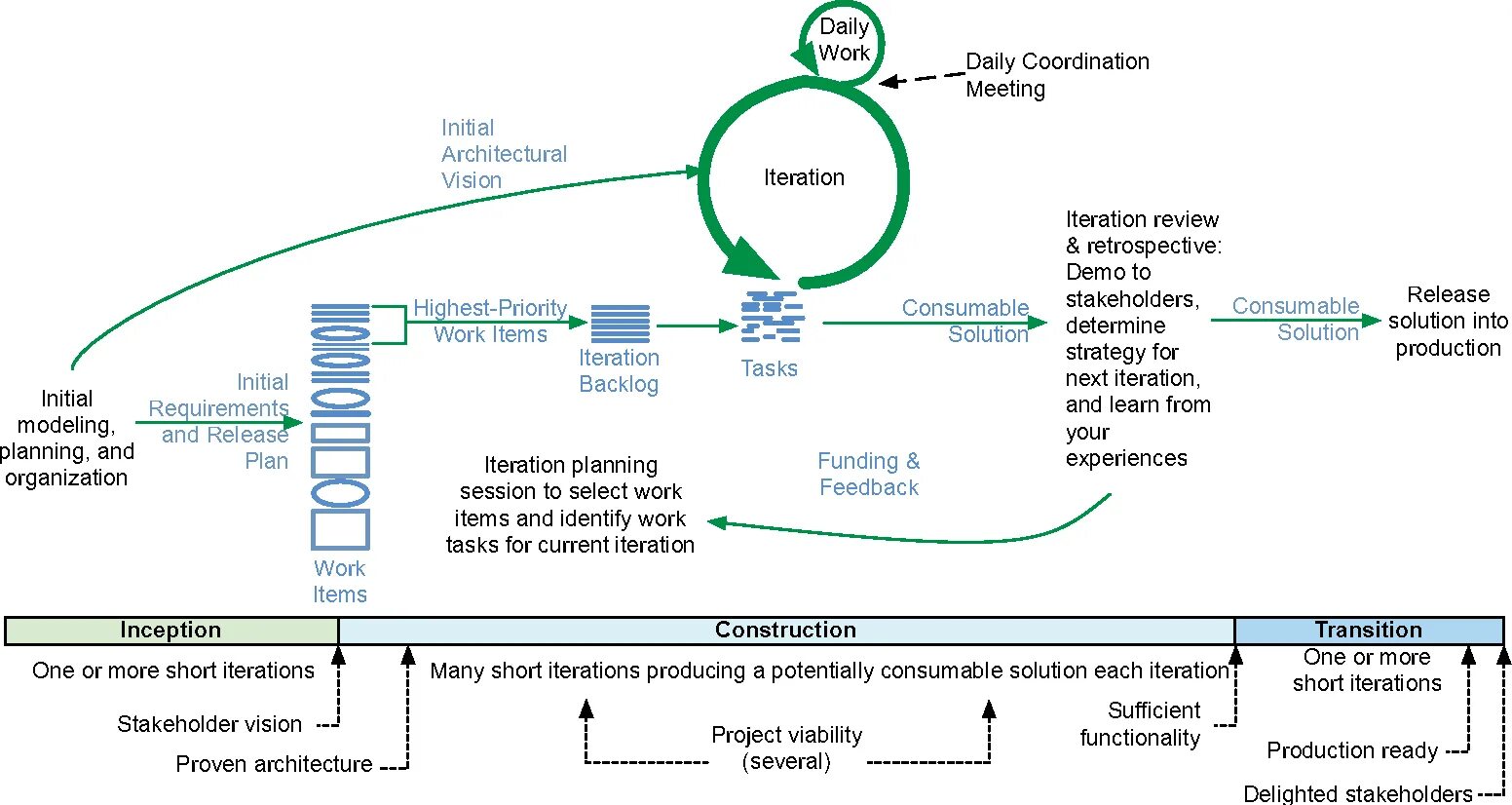 Project pdf