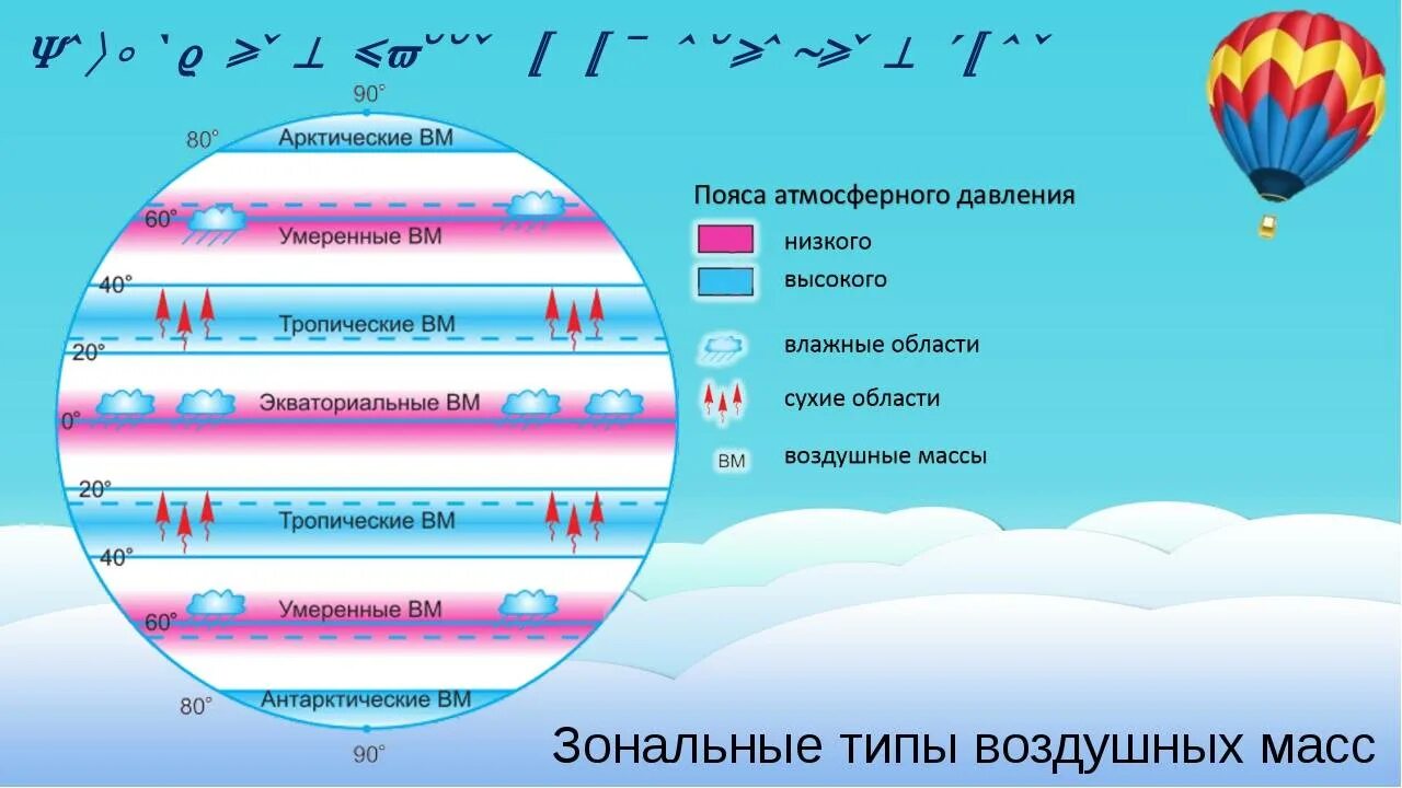 Виды воздушных течений. Циркуляция атмосферы 8 класс география. Воздушные массы. Типы воздушных масс. Географические типы воздушных масс.