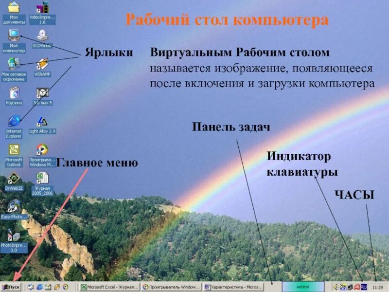 Перечислите основные элементы рабочего стола компьютера. Рабочий стол и его основные элементы. индикаторы на рабочем столе. рабочий стол названия. панель индикации на рабочем столе.