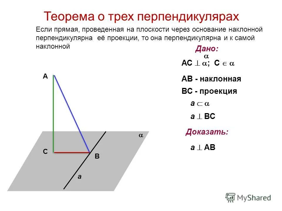 Теорема о трех перпендикулярах решение. Обратная теорема о трех перпендикулярах доказательство. Краткое доказательство теоремы о трех перпендикулярах. Теорема Обратная о трех перпендикулярах чертеж. Теорема о трех перпендикулярах доказательство.