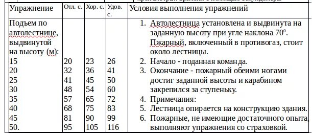 Время сбора по тревоге. Нормативы при подъеме по тревоге. Норматив подъем по тревоге. Норматив действия при подъеме по тревоге. Нормативы сбора у пожарных.