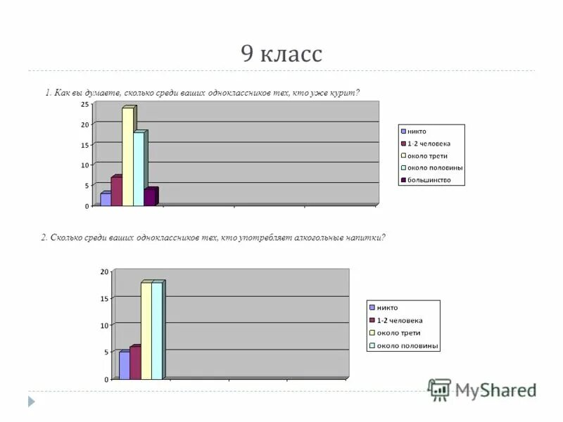 анализ воспитательной работы 7 класс 1 полугодие
