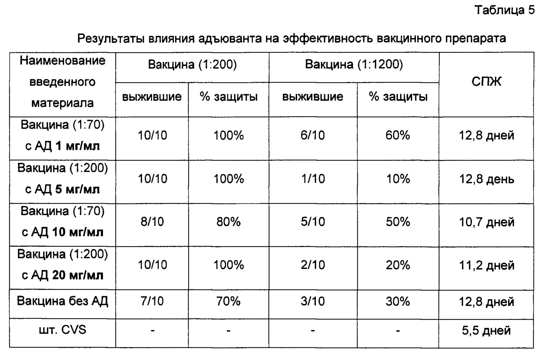Глутатион где содержится. Глутатион в продуктах питания таблица. продукты содержащие глутатион таблица. глутатион в каких продуктах содержится. глутатион в каких продуктах содержится таблица.