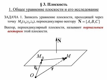 Как найти перпендикулярную прямую проходящую через точку