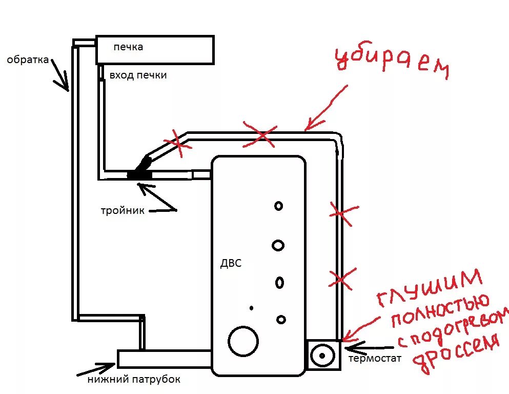 Патрубок термостата ховер h5. Система охлаждения двигателя ховер н2 бензин. Система охлаждения двигателя 4g64s4m схема. Ховер н2 система охлаждения схема. Система охлаждения двигателя ховер н3.