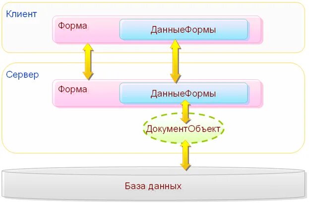Контекст формы 1с. Форма для серверов. manage формы. форма данных о клиентах. интерфейсные механизмы 1с.
