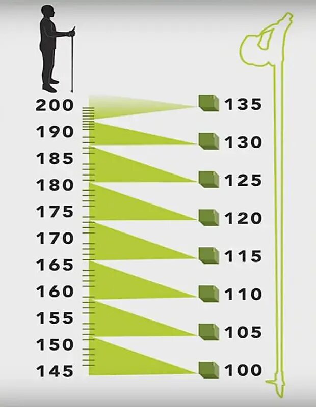 Какой длины палки для скандинавской ходьбы. Скандинавская ходьба как выбрать палки по росту таблица. Подобрать длину палок для скандинавской ходьбы по росту таблица. Таблица высоты палок для скандинавской ходьбы по росту таблица. Таблица высоты палок для скандинавской ходьбы.
