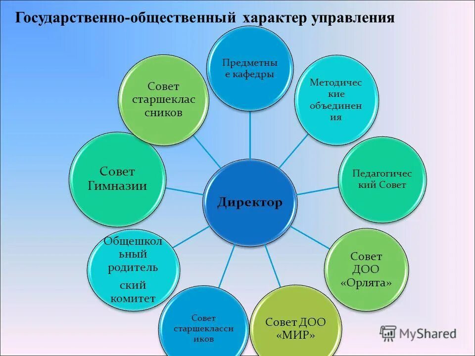 государственно-общественное управление образованием. управление системой образования.