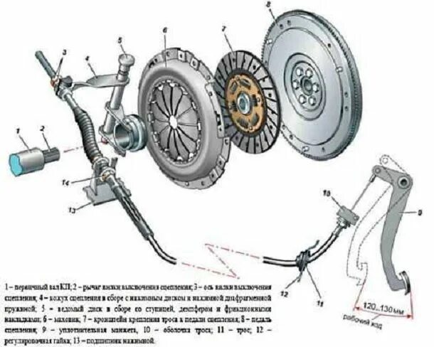 Буксует сцепление как отрегулировать