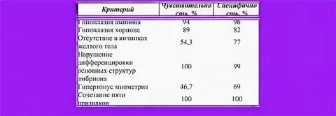 Размер таза индекс соловьевой