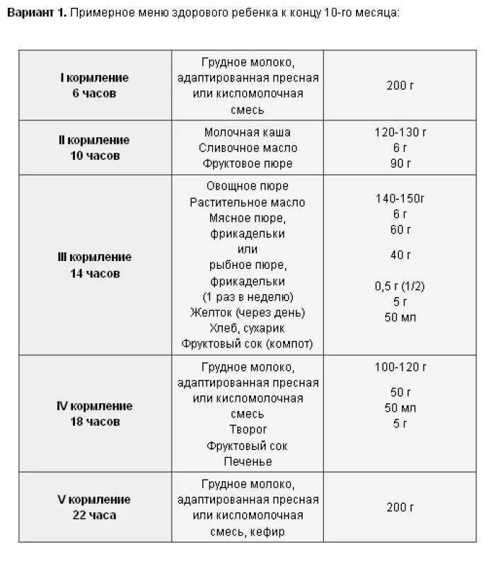 Меню ребёнка в 9 месяцев на грудном вскармливании. Режим питания 7 месячного ребенка на искусственном вскармливании. Меню малыша в 8 месяцев на искусственном вскармливании. Меню 9 месячного ребенка на искусственном вскармливании.