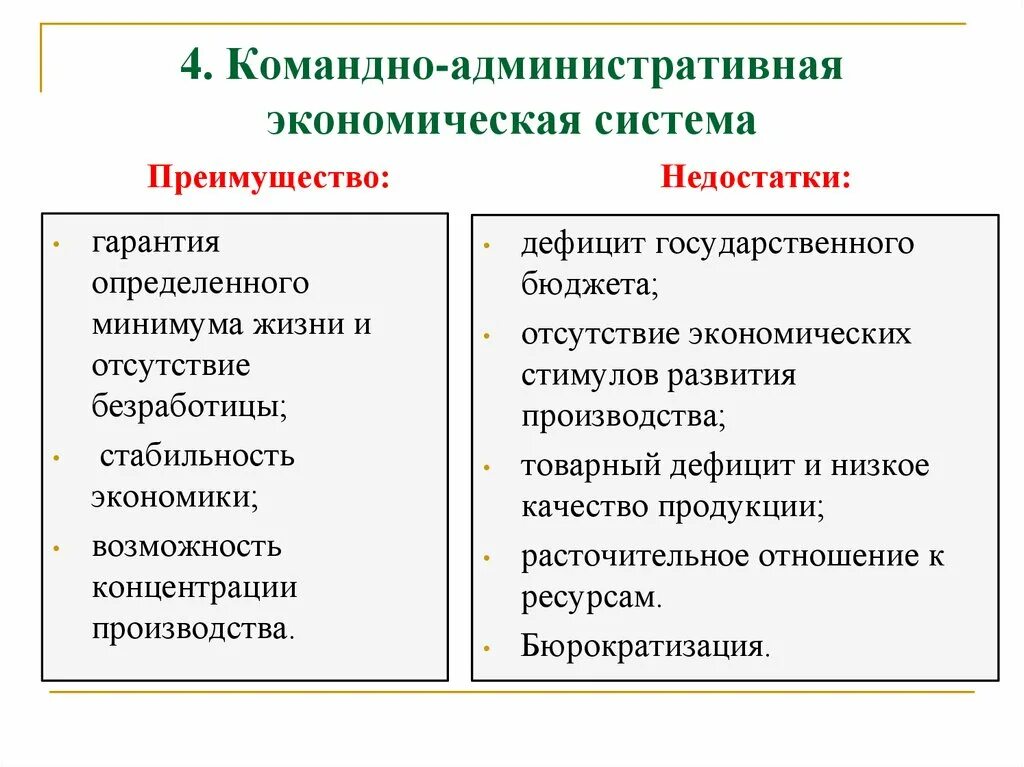 Недостатки административной экономики