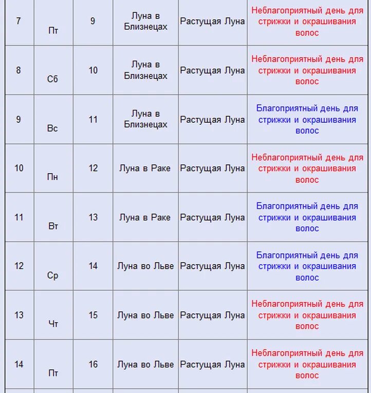 День луны стрижка волос. Удачные дни для стрижки. Календарь стрижек и окрашивания волос. Благоприятные дни для окрашивания волос. С днем стрижки.