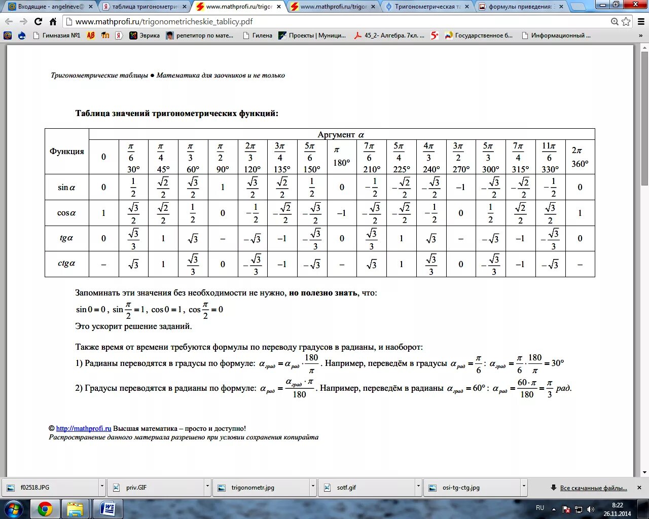 Таблица значений тригонометрических функций. Значения тригонометрических функций таблица полная. Таблица значений триг функций.