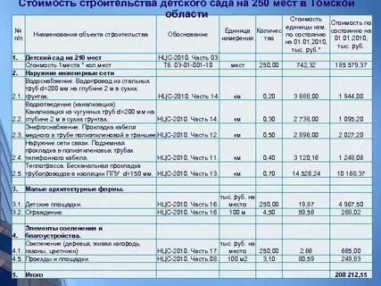 Сколько стоило строительство