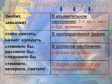 5 примеров предложений с безличными глаголами
